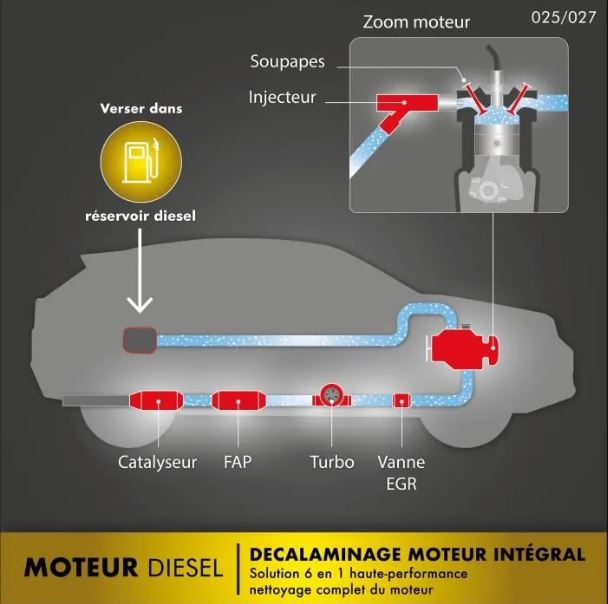 Décalaminage préventif moteur diesel 250ml - FACOM